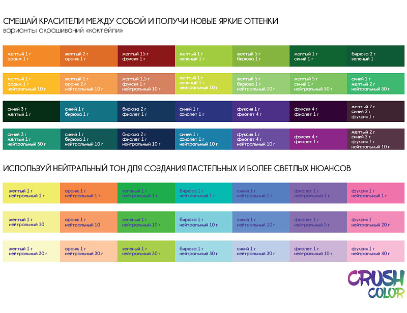 картинка Экстраяркая краска-гель прямого действия, Бирюза, 100 мл
